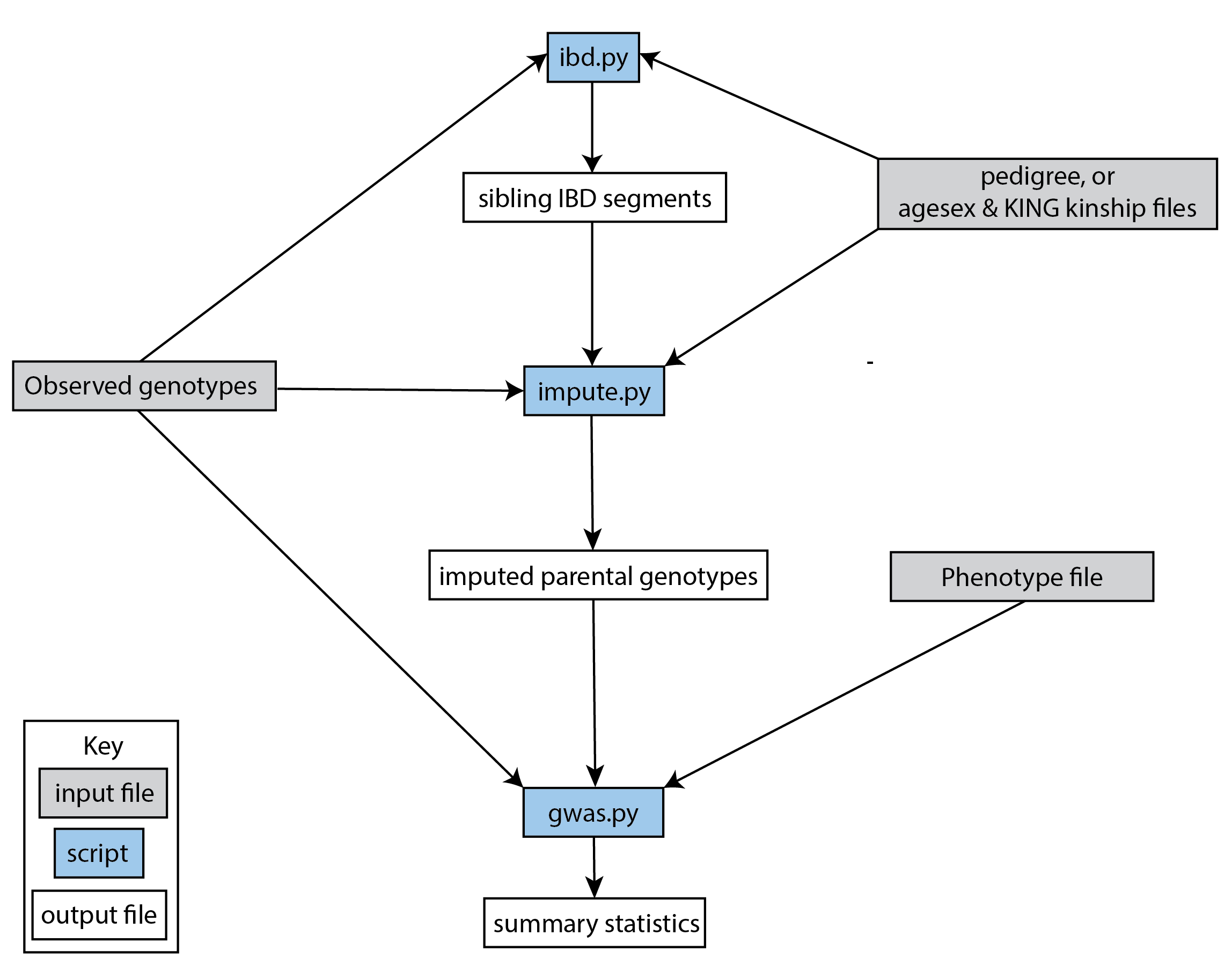 snipar_flowchart.png