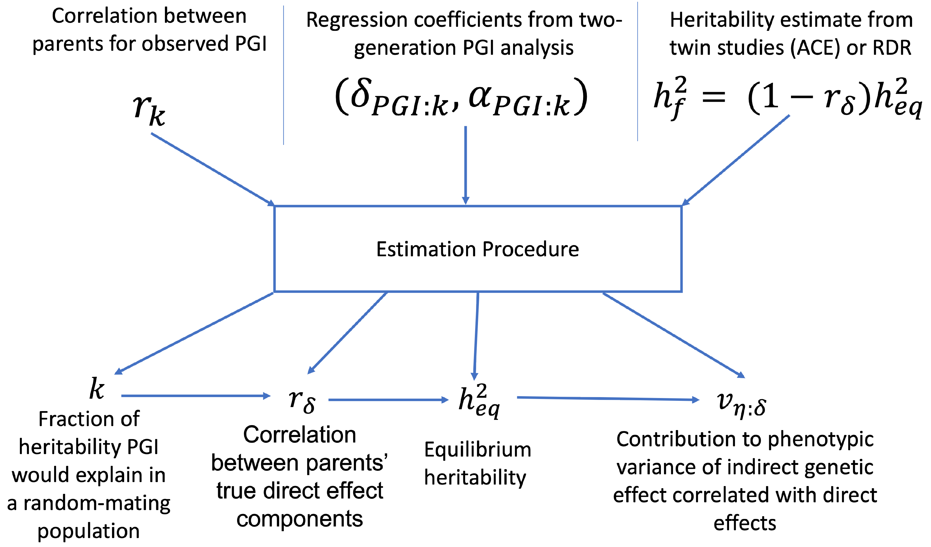 two_gen_estimation.png